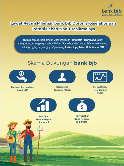 Petani Milenial Generasi Muda Kembali Ke Desa Didukung Bank Bjb ...